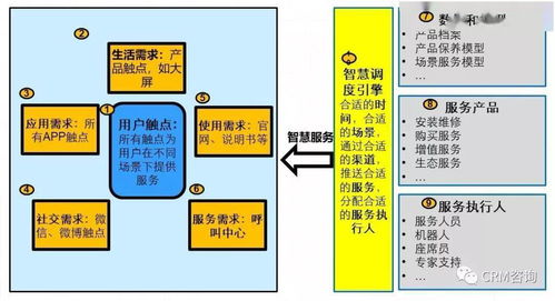 服務(wù)數(shù)字化轉(zhuǎn)型 引C端用戶之水，澆灌B端之萬物